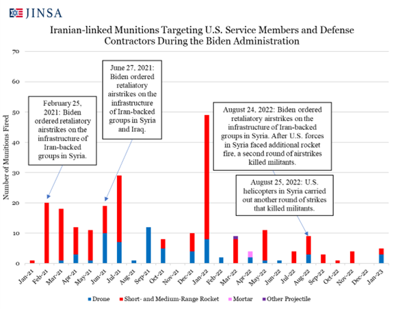 Iran Summary - January 2023 - JINSA