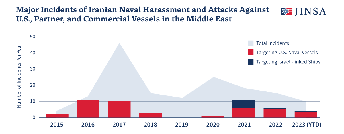 Iran Summary – July 2023 - JINSA