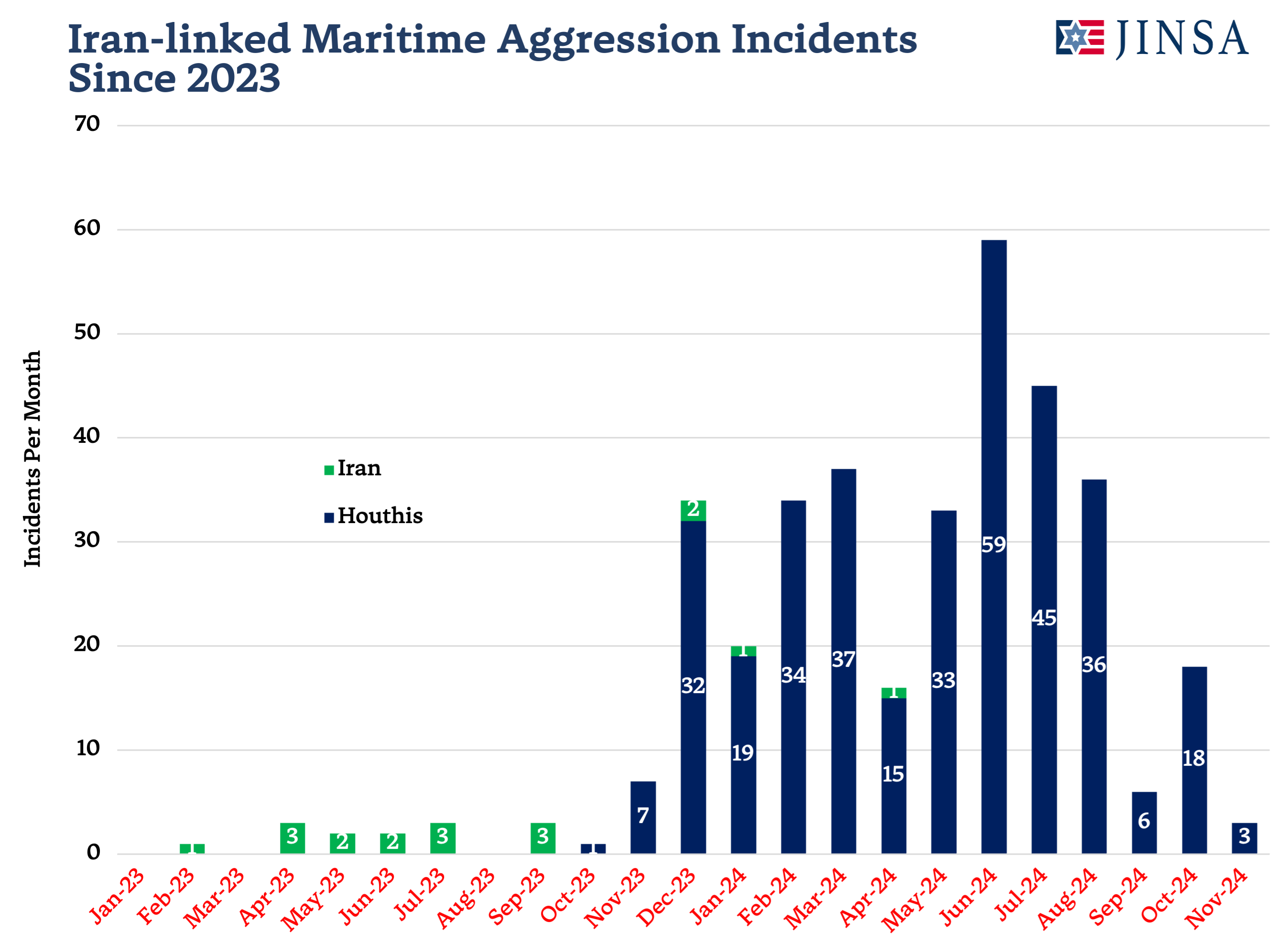 Iran-linked Maritime Attacks