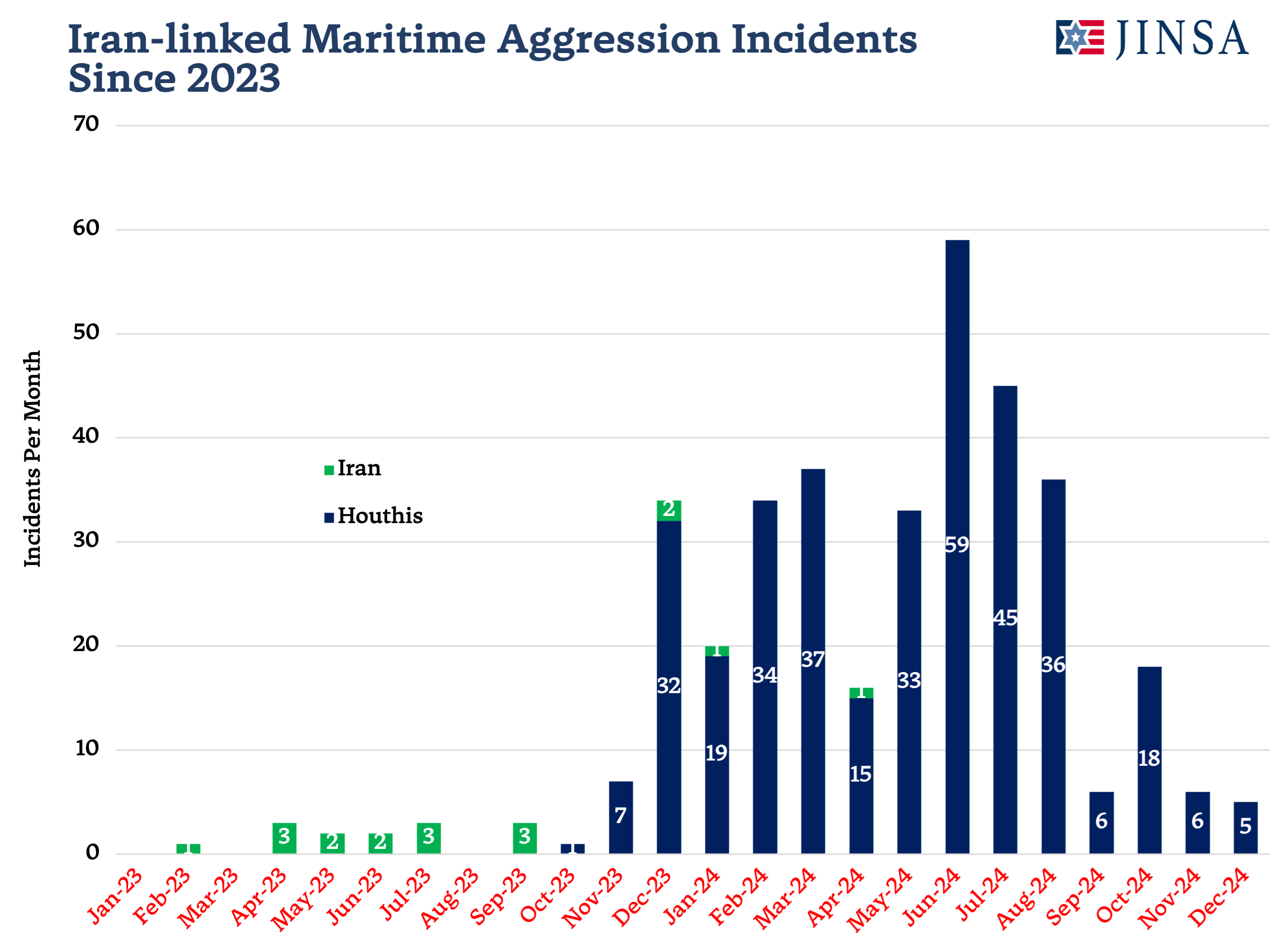 Iran-linked Maritime Attacks