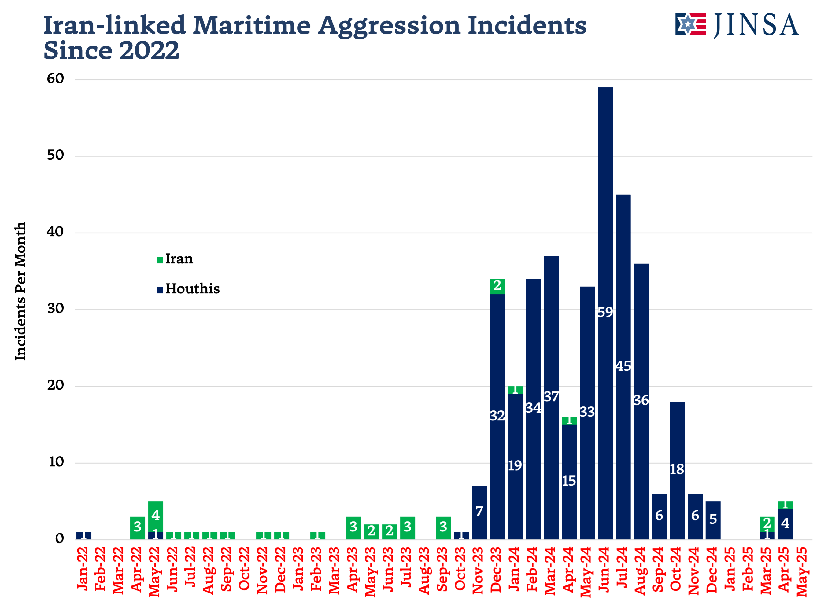 Iran-linked Maritime Attacks