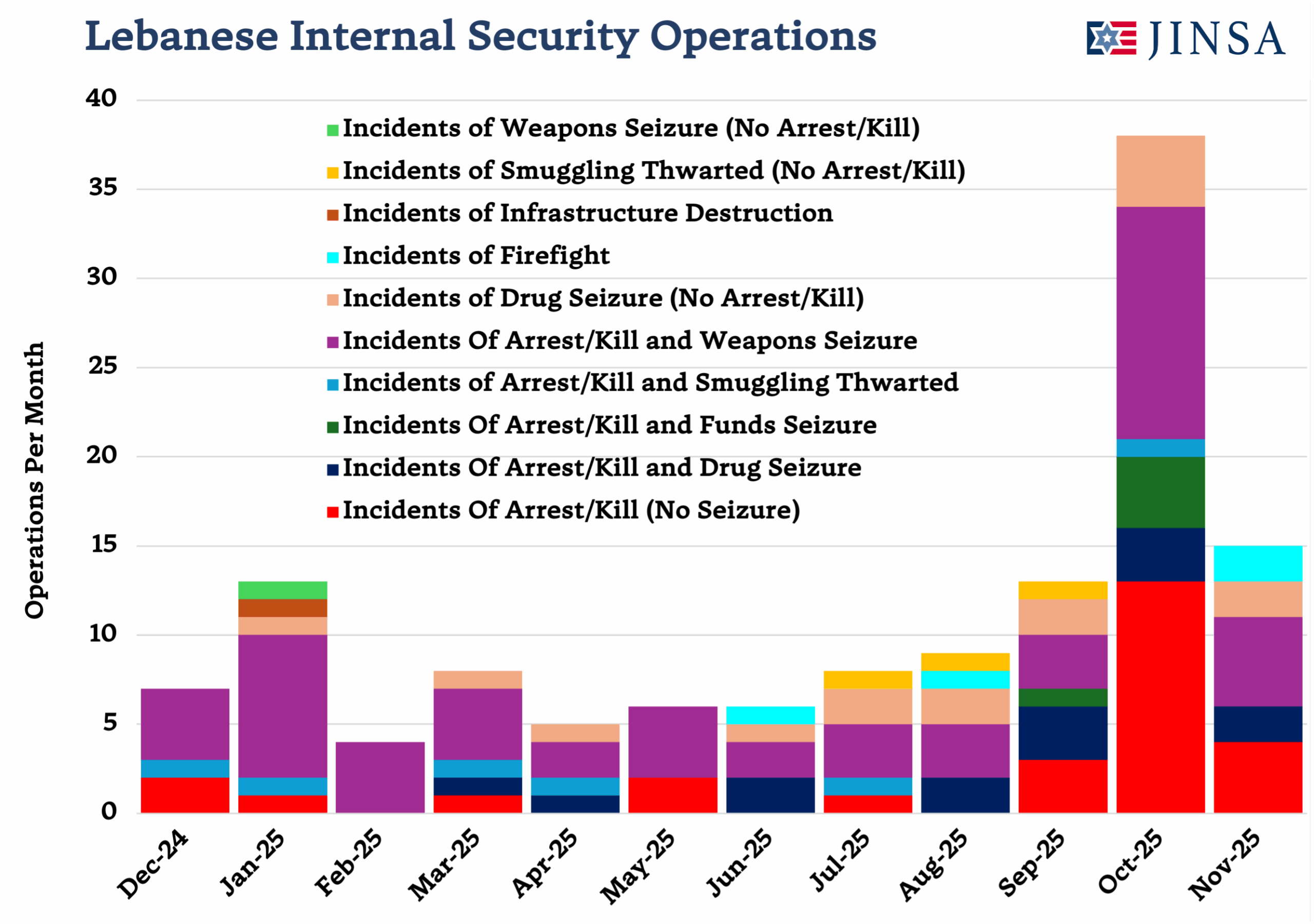 The Escalation Trap as Hezbollah Tests the Limits of Iron Dome